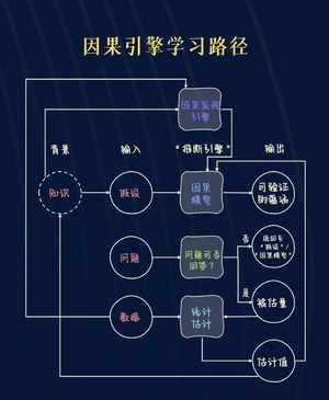 因果推断引擎学习路径.png