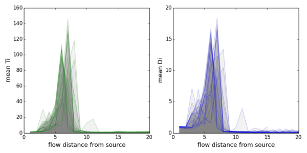 FlowDistanceAndDissipation.png