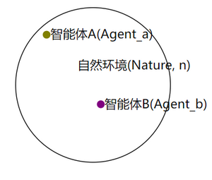 Agent-centric-view-202408252.png