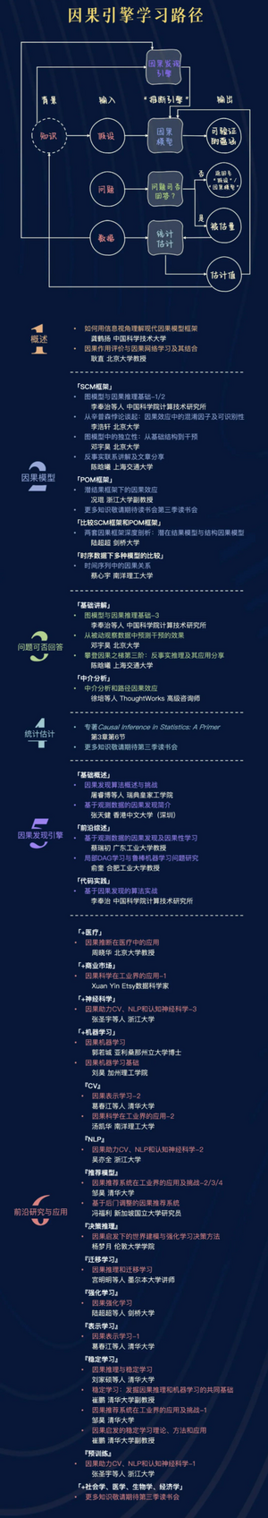 因果推断引擎学习路径1.png