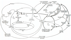 Causal Loop Diagram of a Model.png