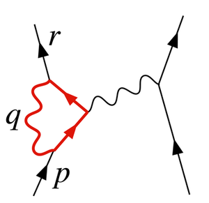 Loop-diagram.png