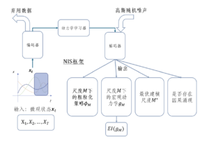 NIS Graph new2.png